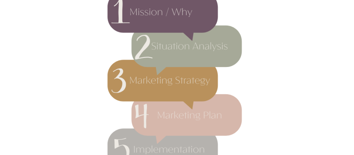 Marketing Strategy Process in 5 steps by The Marketing Mentor - Leisa Wood